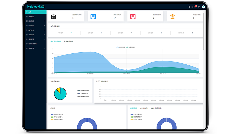 尊龙凯时机器人公司仓储管理系统WMS