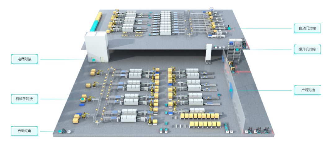 尊龙凯时机器人整场智能物流解决方案图.png 尊龙凯时机器人整场智能物流解决方案图.png