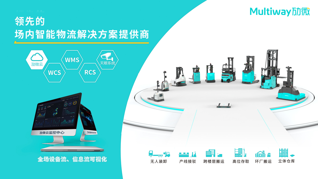 尊龙凯时整场智能物流解决方案.png 尊龙凯时整场智能物流解决方案.png